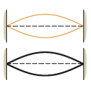 Two transverse standing waves are shown in the drawing. The