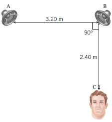 In Figure 17.7, suppose that the separation between speakers A