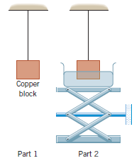 A copper block is suspended from a wire, as in