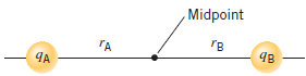 Two identical point charges (12.4 Ã— 10-9C) are fixed in