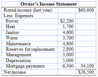 Given the following owner's income and expense estimates for an