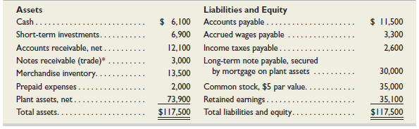 Selected year-end financial statements of Overton Corporation follow. (All sales