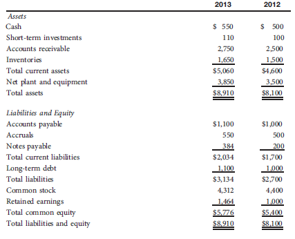 Using Rhodes Corporation's financial statements (shown below), answer the following