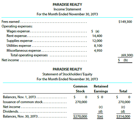 The financial statements at the end of Paradise Realty's first