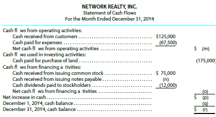 The financial statements at the end of Network Realty, Inc.'s