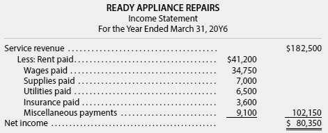 Several years ago, your brother opened Ready Appliance Repairs. He