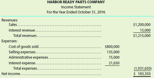 Your sister operates Harbor Ready Parts Company, an online boat
