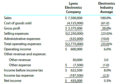 Revenue and expense data for the current calendar year for