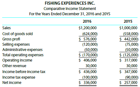 For 20Y6, Fishing Experiences Inc. initiated a sales promotion campaign