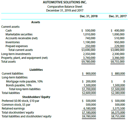 The comparative financial statements of Automotive Solutions Inc. are as