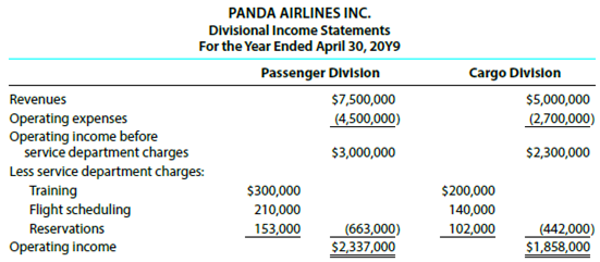 Panda Airlines Inc. has two divisions organized as profit centers,