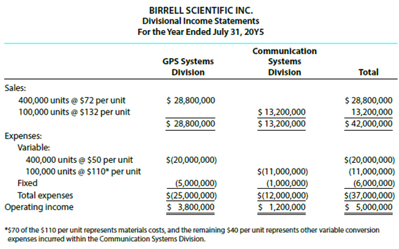 Birrell Scientific Inc. manufactures electronic products, with two operating divisions,