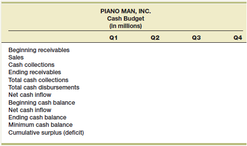 Piano Man, Inc., has a 32-day average collection period and