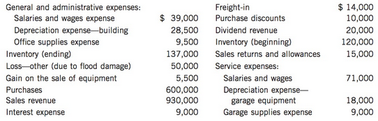 Income statement information for Flett Tire Repair Corporation for the