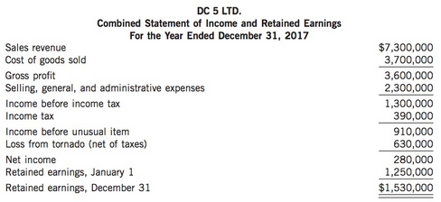 A combined statement of income and retained earnings for DC