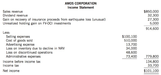 Amos Corporation was incorporated and began business on January 1,