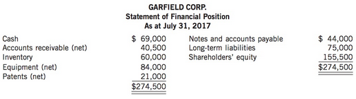 The bookkeeper for Garfield Corp. has prepared the following statement