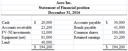 Aero Inc. had the following statement of financial position at