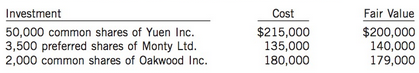 MacAskill Corp. has the following portfolio of securities acquired for