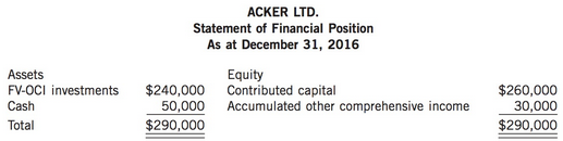 On December 31, 2016, Acker Ltd. reported the following statement