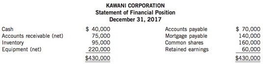 Kawani Corporation has been operating for several years. On December