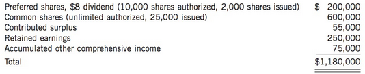 Falkon Corp. reported the following amounts in the share- holders'