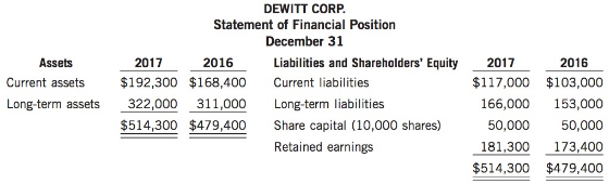 The founder, president, and major shareholder of Dewitt Corp. recently