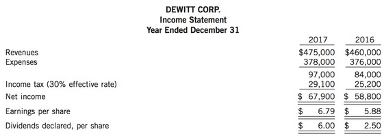 The founder, president, and major shareholder of Dewitt Corp. recently