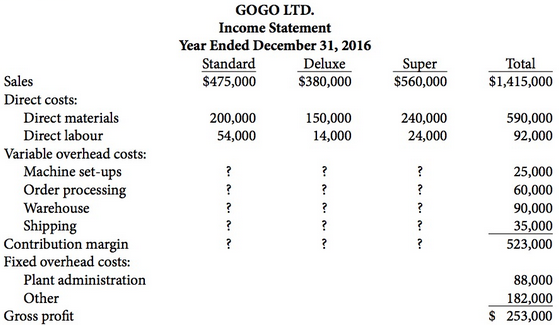 GoGo Ltd. manufactures three models of children's swing sets: Standard,