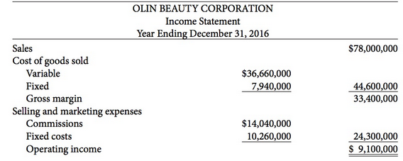 Olin Beauty Corporation manufactures cosmetic products that are sold through