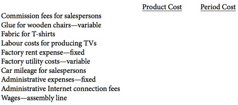 Determine whether each of the following costs would be classified