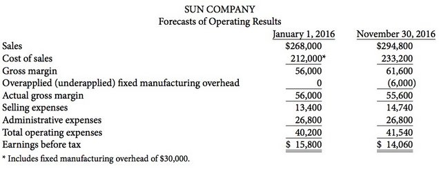 Sun Company, a wholly owned subsidiary of Guardian, Inc., produces