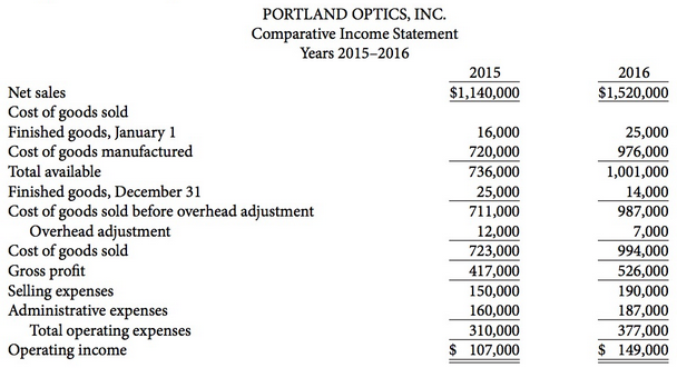 Portland Optics, Inc., specializes in manufacturing lenses for large telescope