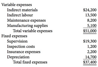 The manufacturing overhead budget for Dillons Company contains the following