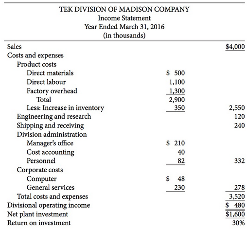 The Madison Company purchased the Tek Company three years ago.