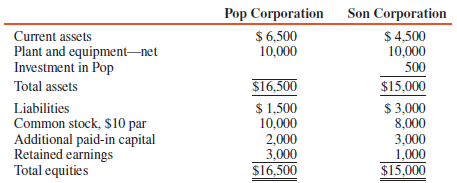 On January 2, 2000, Pop and Son Corporation merged their