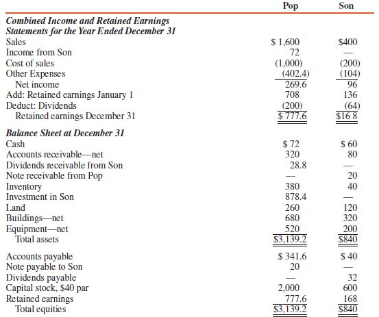 Separate company financial statements for Pop Corporation and its subsidiary,