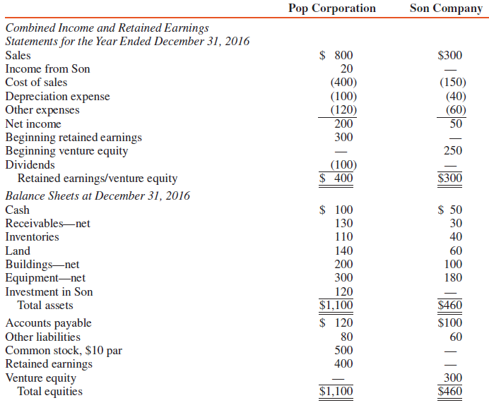Pop Corporation owns a 40 percent interest in Son Company,