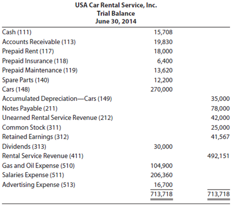 USA Car Rental Service, Inc., was organized to provide car