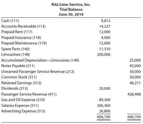 Kitz Limo Service, Inc., was organized to provide limousine service