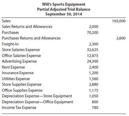 Selected accounts from Will's Sports Equipment's adjusted trial balance on