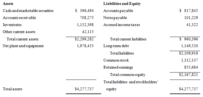 Prepare a common-size balance sheet from the following information for