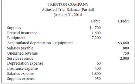 Trenton Company's fiscal year end is December 31. On January