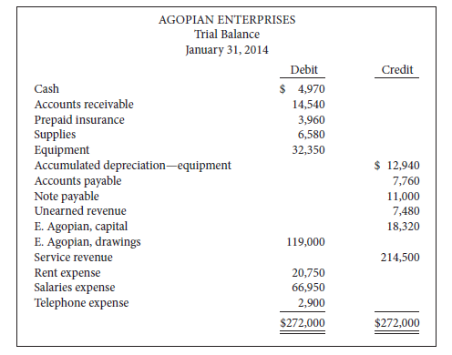 Agopian Enterprises is owned by Edmund Agopian and has a