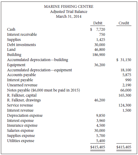 The adjusted trial balance for Marine Fishing Centre is as