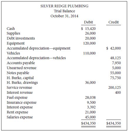 Silver Ridge Plumbing's year end is October 31. The company's