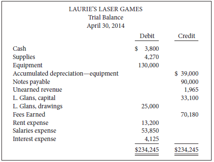 The unadjusted trial balance for Laurie's Laser Games at its