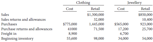 Hakim's Department Store uses the retail inventory method to estimate
