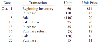 You are given the following information for transactions by Schwinghamer