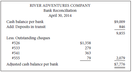 You are given the following information for River Adventures Company: